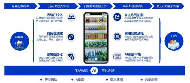 boyu博魚中國官方網站今麥郎康徒弟雀巢等品牌都在用的陳設場景處理計劃匯總(圖8)